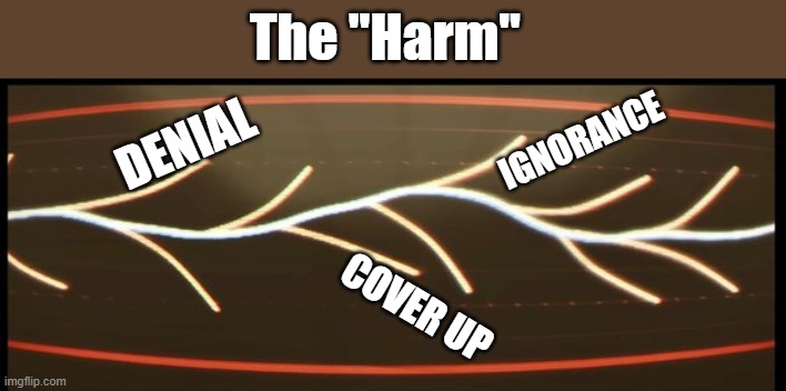 Ways to go | The "Harm"; DENIAL; IGNORANCE; COVER UP | image tagged in sacred timeline branch | made w/ Imgflip meme maker