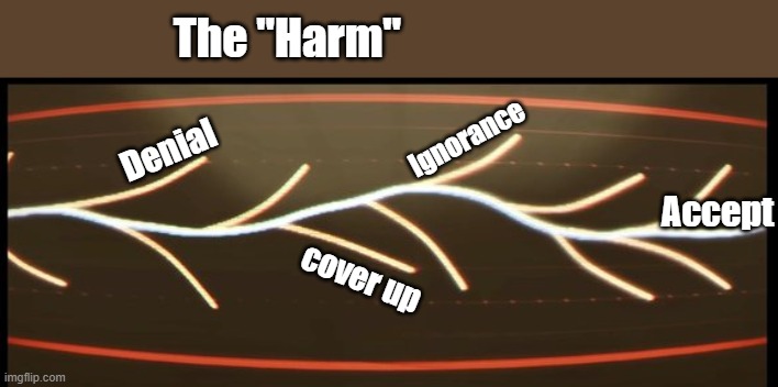 The healing way | The "Harm"; Ignorance; Denial; Accept; cover up | image tagged in sacred timeline branch | made w/ Imgflip meme maker