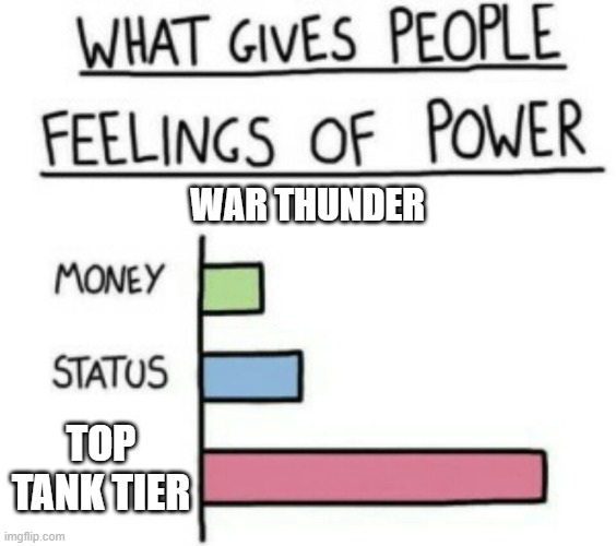 What Gives People Feelings of Power | WAR THUNDER; TOP TANK TIER | image tagged in what gives people feelings of power | made w/ Imgflip meme maker