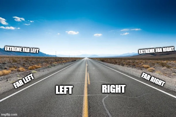 Sides Explained by Simplicity | EXTREME FAR RIGHT; EXTREME FAR LEFT; FAR LEFT; FAR RIGHT; RIGHT; LEFT | image tagged in memes,funny memes | made w/ Imgflip meme maker