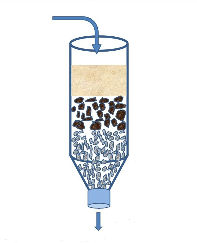 Water filtration Blank Meme Template