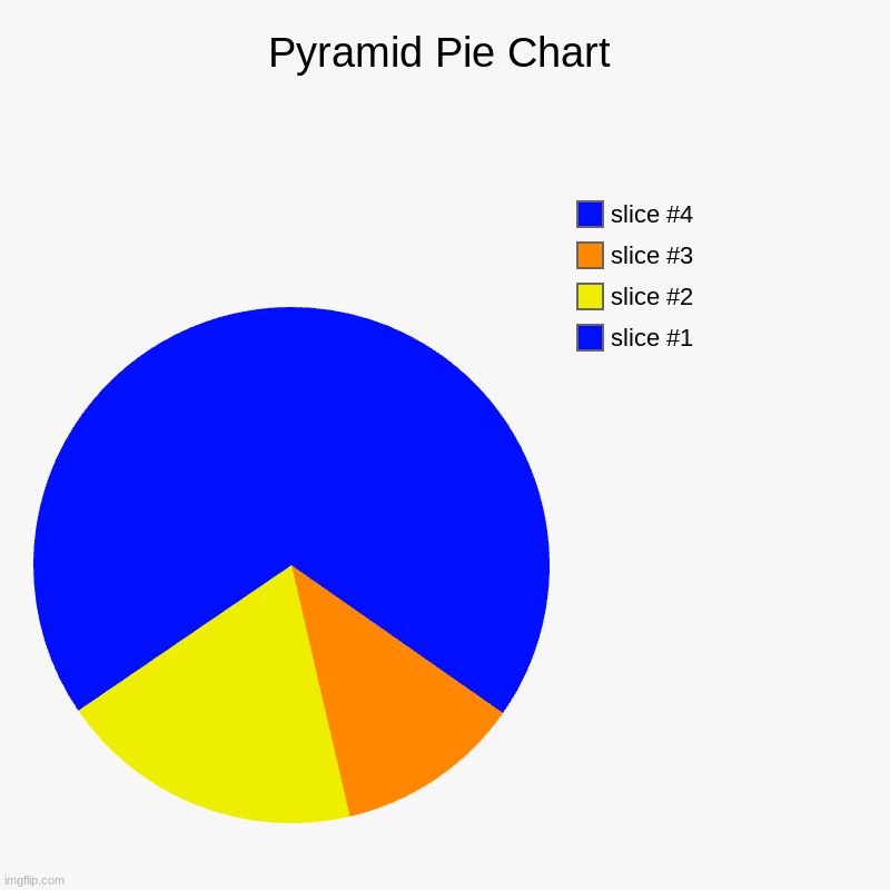 Pyramid Pie Chart | | image tagged in charts,pie charts | made w/ Imgflip chart maker