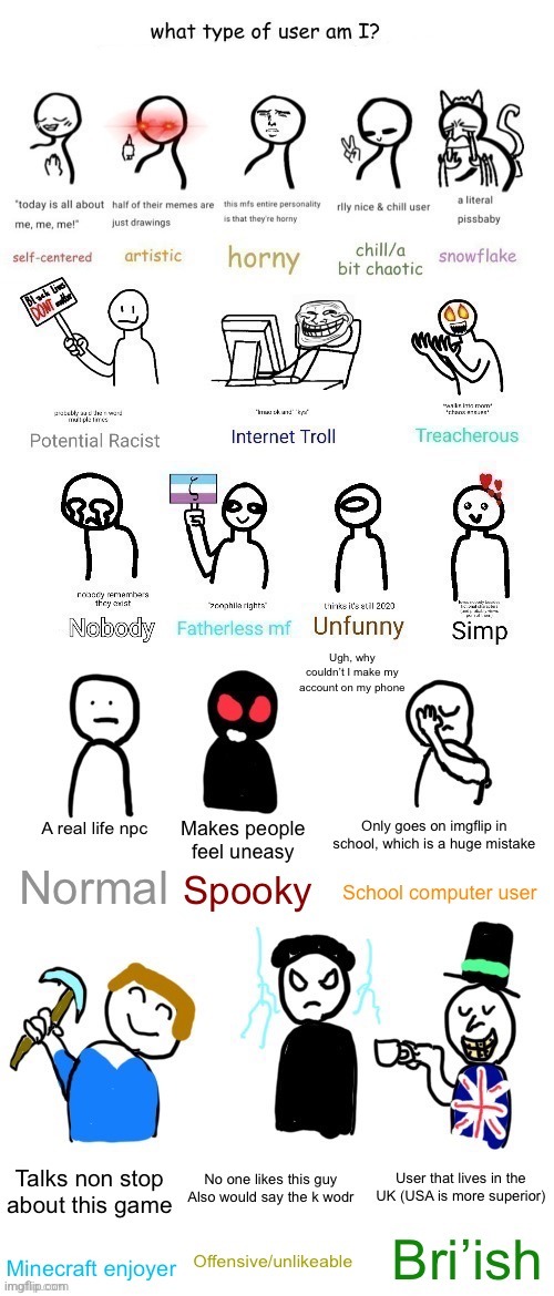 What type of user am I? MEGA EXTENDED | image tagged in what type of user am i mega extended | made w/ Imgflip meme maker