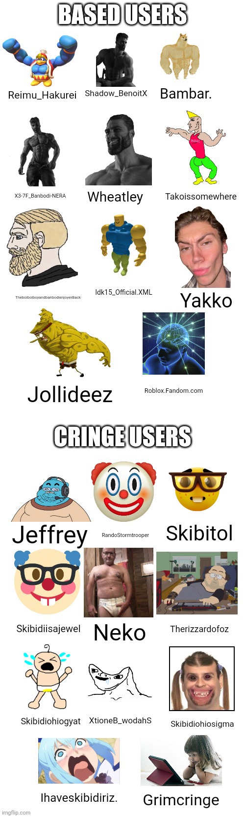 Based users vs cringe users (Reimu's style) | Bambar. Shadow_BenoitX; Reimu_Hakurei; Wheatley; X3-7F_Banbodi-NERA; Takoissomewhere; Idk15_Official.XML; TheboiboiboyandbanbodienjoyerBack; Yakko; Roblox.Fandom.com; Jollideez; Skibitol; Jeffrey; RandoStormtrooper; Skibidiisajewel; Therizzardofoz; Neko; XtioneB_wodahS; Skibidiohiogyat; Skibidiohiosigma; Ihaveskibidiriz. Grimcringe | image tagged in based users vs cringe users reimu's style | made w/ Imgflip meme maker