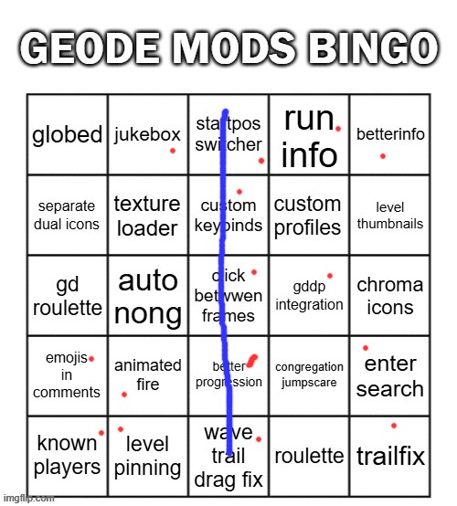 geode mods bingo | image tagged in geode mods bingo | made w/ Imgflip meme maker