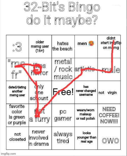 Guh | image tagged in 32's bingo | made w/ Imgflip meme maker