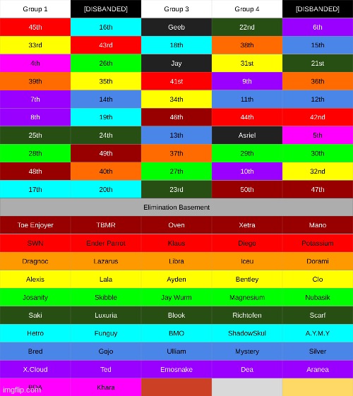 final 3 | made w/ Imgflip meme maker