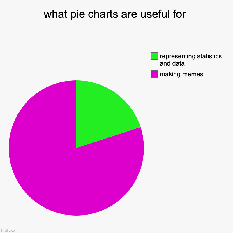 sometimes it can be both... | what pie charts are useful for | making memes, representing statistics and data | image tagged in charts,pie charts,pie chart meme,statistics,data,so true | made w/ Imgflip chart maker