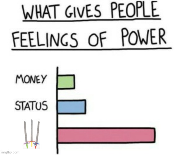 What Gives People Feelings of Power | image tagged in what gives people feelings of power | made w/ Imgflip meme maker