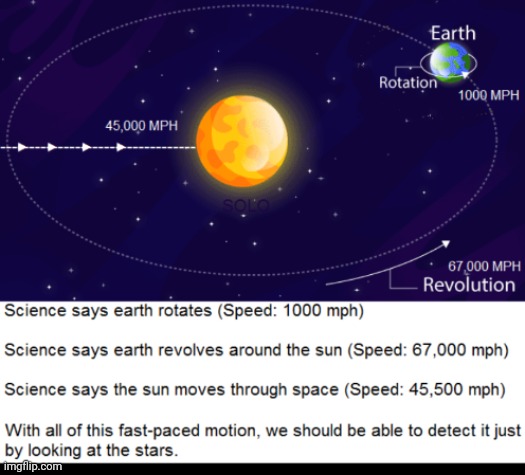 Claims of Speed of Celestial Bodies Unverifiable | image tagged in flat earth | made w/ Imgflip meme maker