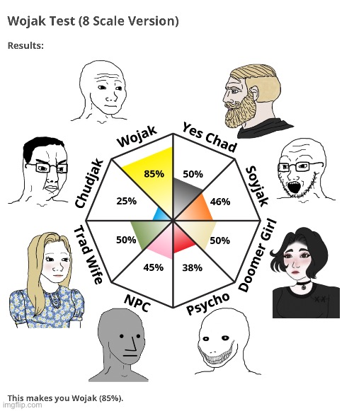 Wojak Test | image tagged in lgbtq,test,tests,trends | made w/ Imgflip meme maker