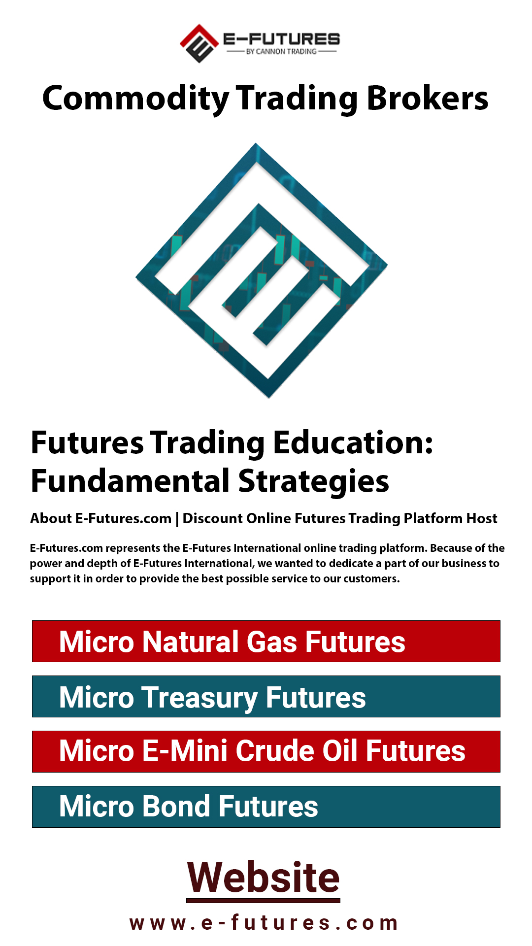 Micro Natural Gas Futures Blank Meme Template