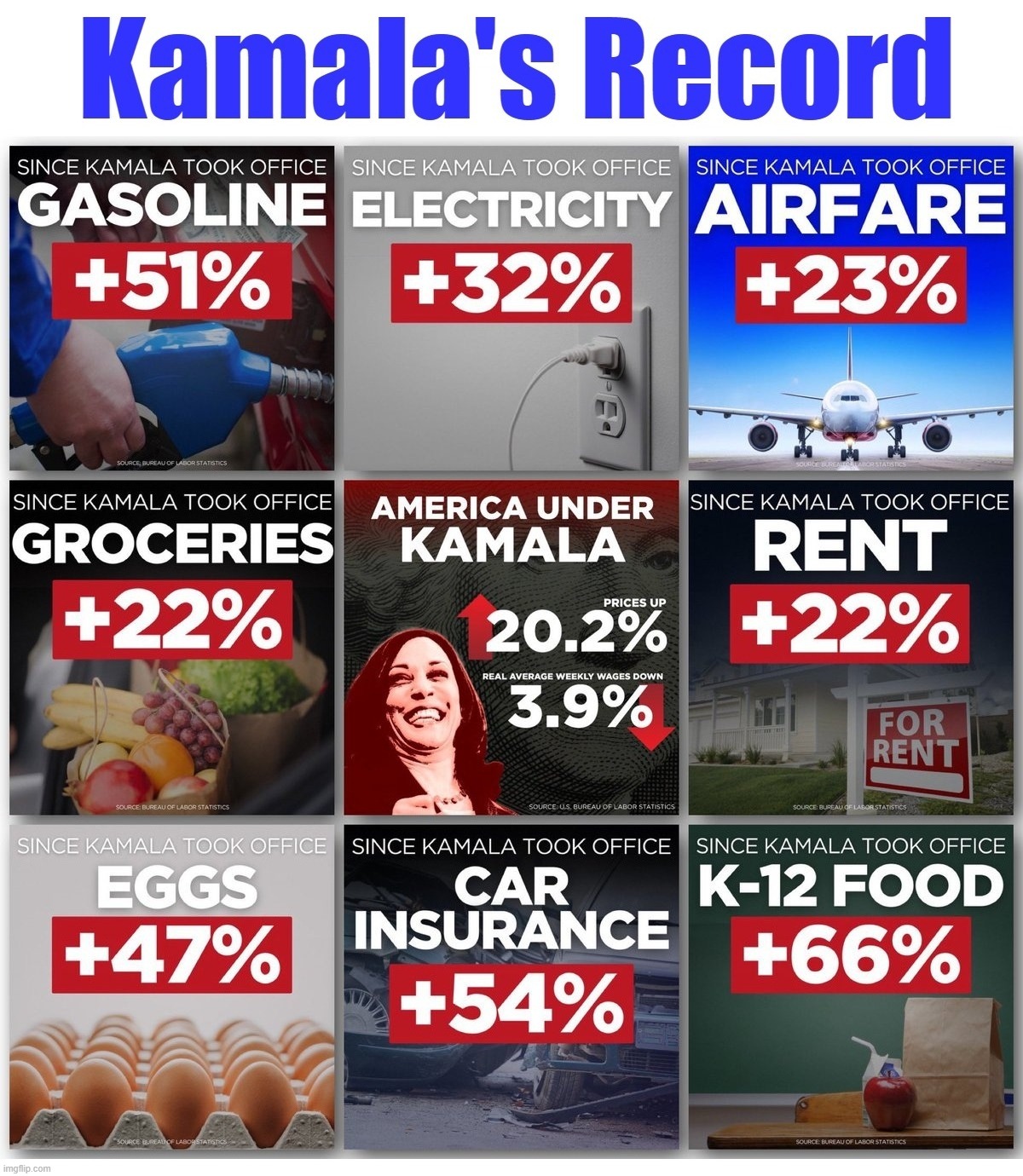 Kamala's Record | image tagged in kamala harris,inflation,no jobs,blow jobs,political prostitute,wicked witch of the west | made w/ Imgflip meme maker