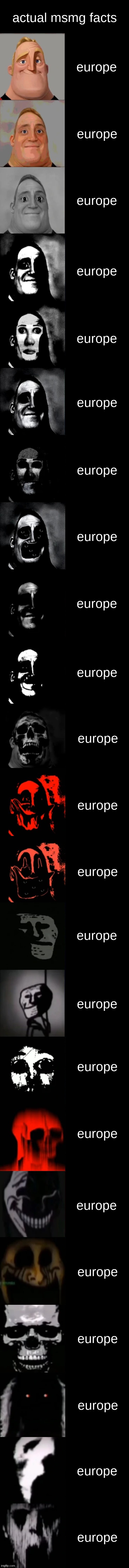 europe | actual msmg facts; europe; europe; europe; europe; europe; europe; europe; europe; europe; europe; europe; europe; europe; europe; europe; europe; europe; europe; europe; europe; europe; europe; europe | image tagged in mr incredible becoming uncanny extended hd,europe | made w/ Imgflip meme maker