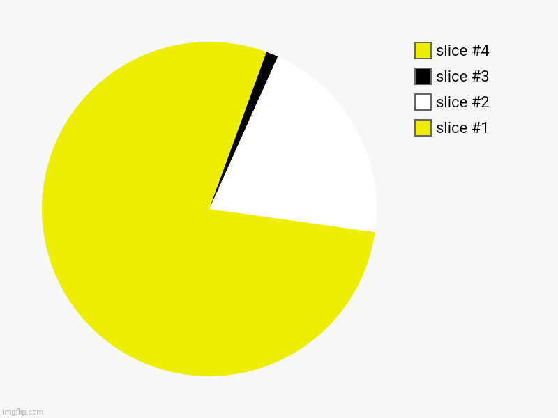 Pacman | image tagged in charts,pie charts | made w/ Imgflip chart maker