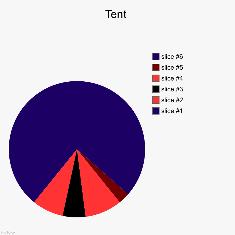 Tent | | image tagged in charts,pie charts | made w/ Imgflip chart maker