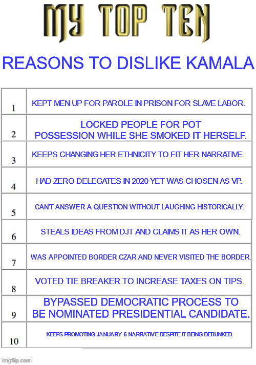 Why I Don't like Kamala | REASONS TO DISLIKE KAMALA; KEPT MEN UP FOR PAROLE IN PRISON FOR SLAVE LABOR. LOCKED PEOPLE FOR POT POSSESSION WHILE SHE SMOKED IT HERSELF. KEEPS CHANGING HER ETHNICITY TO FIT HER NARRATIVE. HAD ZERO DELEGATES IN 2020 YET WAS CHOSEN AS VP. CAN'T ANSWER A QUESTION WITHOUT LAUGHING HISTORICALLY. STEALS IDEAS FROM DJT AND CLAIMS IT AS HER OWN. WAS APPOINTED BORDER CZAR AND NEVER VISITED THE BORDER. VOTED TIE BREAKER TO INCREASE TAXES ON TIPS. BYPASSED DEMOCRATIC PROCESS TO BE NOMINATED PRESIDENTIAL CANDIDATE. KEEPS PROMOTING JANUARY 6 NARRATIVE DESPITE IT BEING DEBUNKED. | image tagged in top ten list better | made w/ Imgflip meme maker