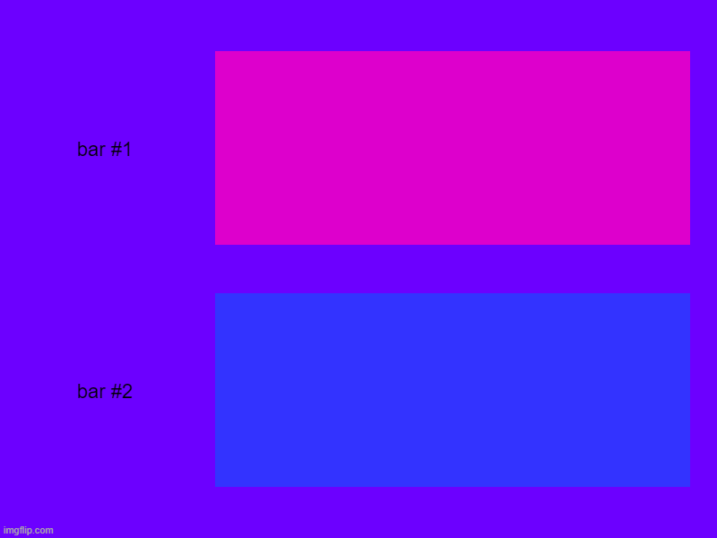 Bi (also goodbye I'm logging off for about a week in about an hour) | image tagged in charts,bar charts,bisexual | made w/ Imgflip chart maker