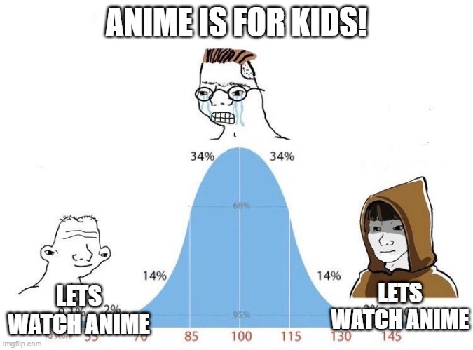 Bell Curve | ANIME IS FOR KIDS! LETS WATCH ANIME; LETS WATCH ANIME | image tagged in bell curve | made w/ Imgflip meme maker