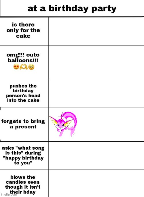 forgets the present? more like forgets to even come ? | image tagged in birthday,eeveelutions | made w/ Imgflip meme maker