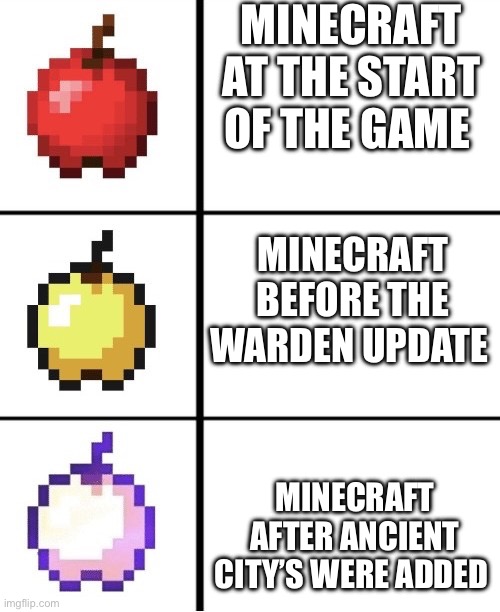 golden apples | MINECRAFT AT THE START OF THE GAME; MINECRAFT BEFORE THE WARDEN UPDATE; MINECRAFT AFTER ANCIENT CITY’S WERE ADDED | image tagged in minecraft apple format,minecraft | made w/ Imgflip meme maker