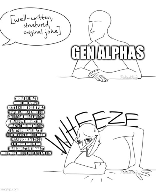 Gen Alphas be like | GEN ALPHAS; SIGMA GRIMACE OHIO LEVEL 69420 GYATT SKIBIDI TOILET PIZZA TOWER BANBAN LANKYBOX SMURF CAT HUGGY WUGGY RAINBOW FRIENDS THE AMAZING DIGITAL CIRCUS BABY GRONK MR BEAST DUKE DENNIS AMOGUS DRAKE FNAF BUCKLE MY SHOE KAI CENAT FANUM TAX LIGHTSKIN STARE BIGGEST BIRD PIBBY GRIDDY DRIP AT 3 AM RIZZ | image tagged in wheeze,gen alpha | made w/ Imgflip meme maker