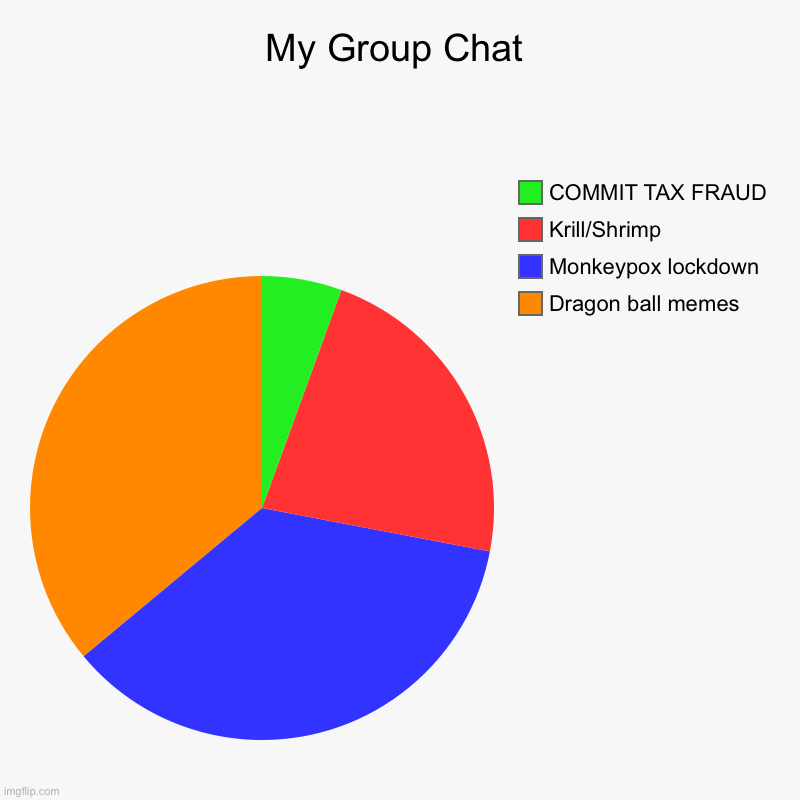 My Group Chat | Dragon ball memes, Monkeypox lockdown, Krill/Shrimp, COMMIT TAX FRAUD | image tagged in charts,pie charts | made w/ Imgflip chart maker