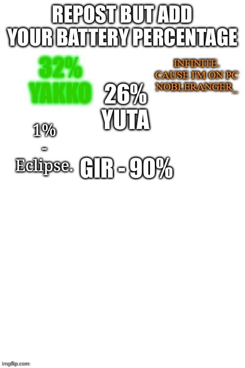 GIR - 90% | made w/ Imgflip meme maker