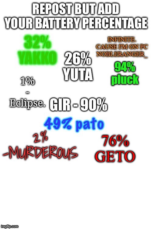 Repost | 76%
GETO | made w/ Imgflip meme maker