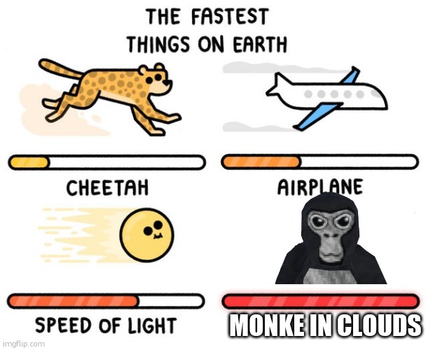 fastest thing possible | MONKE IN CLOUDS | image tagged in fastest thing possible | made w/ Imgflip meme maker