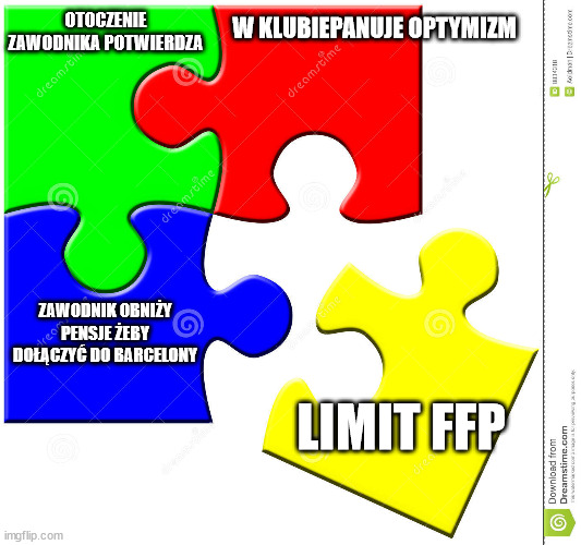 simple puzzle | OTOCZENIE ZAWODNIKA POTWIERDZA; W KLUBIEPANUJE OPTYMIZM; ZAWODNIK OBNIŻY PENSJE ŻEBY DOŁĄCZYĆ DO BARCELONY; LIMIT FFP | image tagged in simple puzzle | made w/ Imgflip meme maker