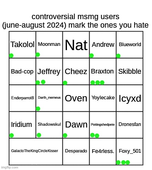 controversial msmg users (june-august 2024) | image tagged in controversial msmg users june-august 2024 | made w/ Imgflip meme maker