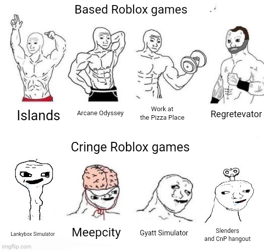 X in the Past vs. X Now | Based Roblox games; Regretevator; Arcane Odyssey; Work at the Pizza Place; Islands; Cringe Roblox games; Meepcity; Gyatt Simulator; Lankybox Simulator; Slenders and CnP hangout | image tagged in x in the past vs x now | made w/ Imgflip meme maker