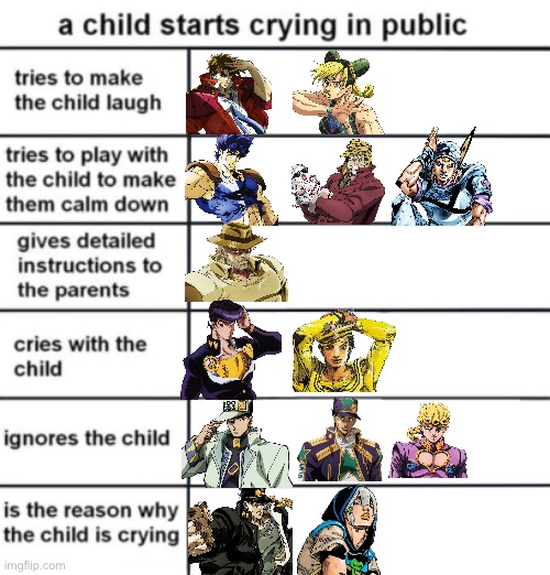 I think this is pretty accurate | image tagged in a child starts crying in public,jojo's bizarre adventure | made w/ Imgflip meme maker