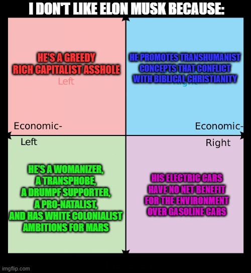 Political compass | I DON'T LIKE ELON MUSK BECAUSE:; HE PROMOTES TRANSHUMANIST CONCEPTS THAT CONFLICT WITH BIBLICAL CHRISTIANITY; HE'S A GREEDY RICH CAPITALIST ASSHOLE; HE'S A WOMANIZER, A TRANSPHOBE, A DRUMPF SUPPORTER, A PRO-NATALIST, AND HAS WHITE COLONIALIST AMBITIONS FOR MARS; HIS ELECTRIC CARS HAVE NO NET BENEFIT FOR THE ENVIRONMENT OVER GASOLINE CARS | image tagged in political compass,memes,elon musk,liberal,conservative,leftist | made w/ Imgflip meme maker