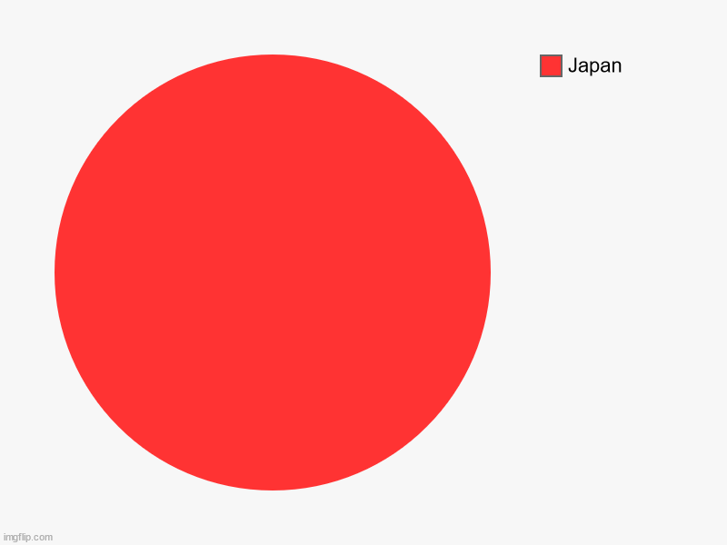 This chart shows how many procent of japan is japan | Japan | image tagged in charts,pie charts,japan | made w/ Imgflip chart maker