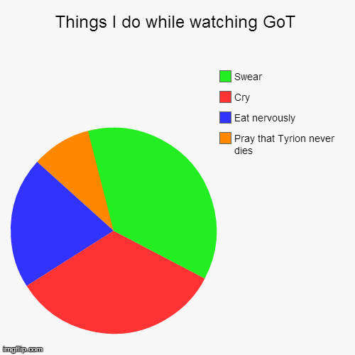 image tagged in funny,pie charts,game of thrones | made w/ Imgflip chart maker