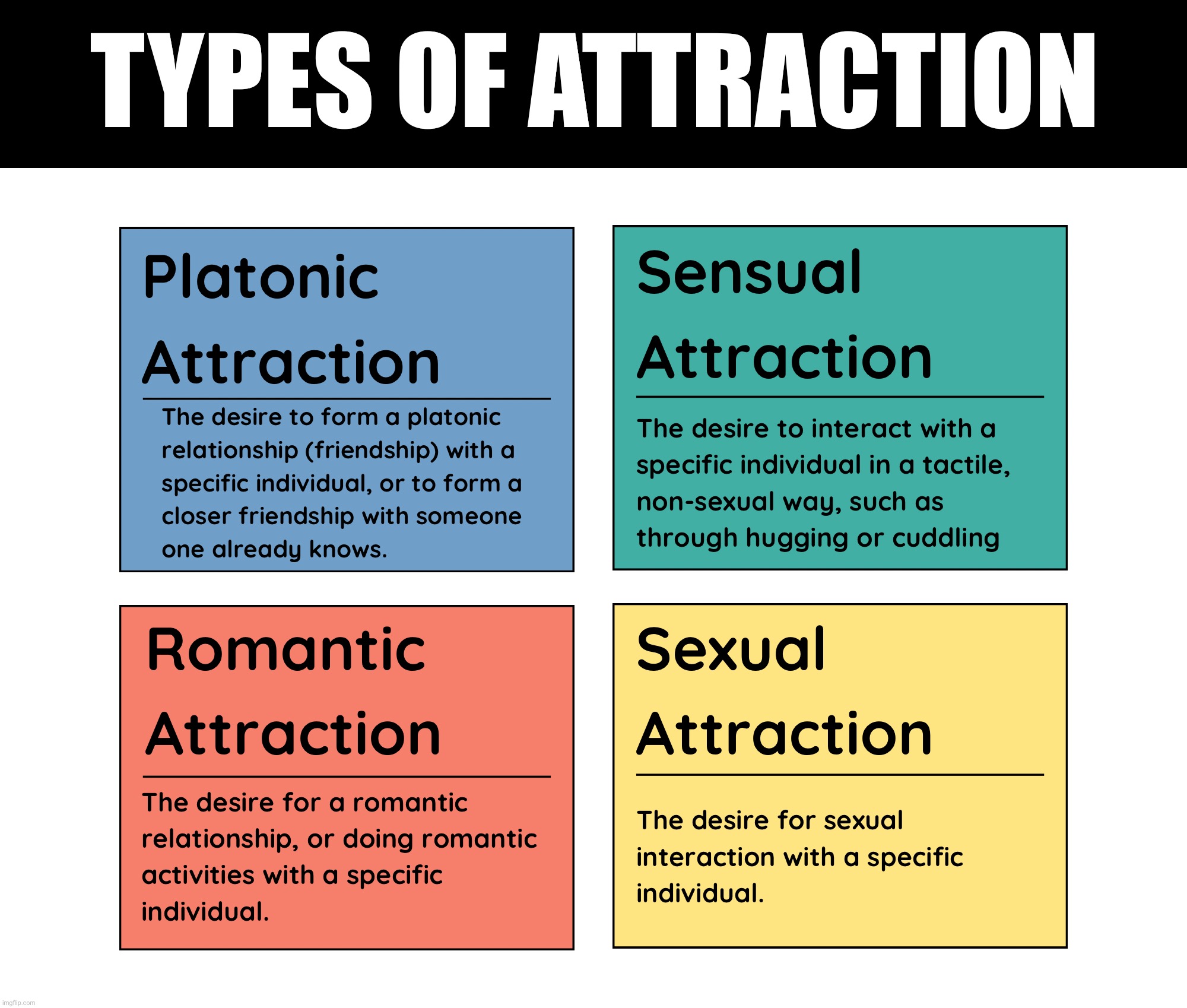 Types of attraction #1 | TYPES OF ATTRACTION | image tagged in lgbtq,definition,explaining,attraction | made w/ Imgflip meme maker