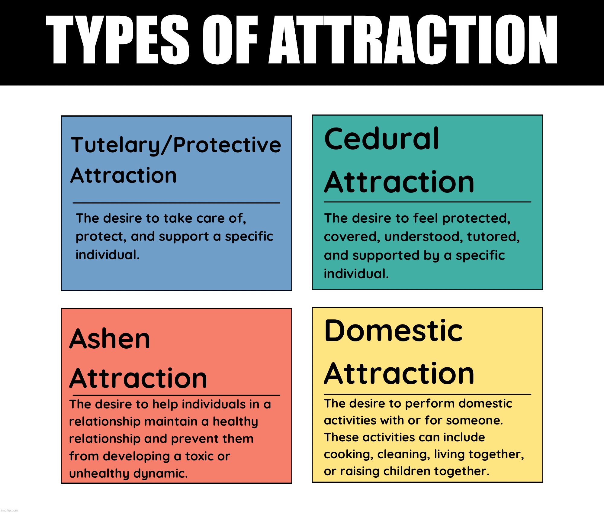 Types of attraction #2 | TYPES OF ATTRACTION | image tagged in lgbtq,definition,explaining,attraction | made w/ Imgflip meme maker