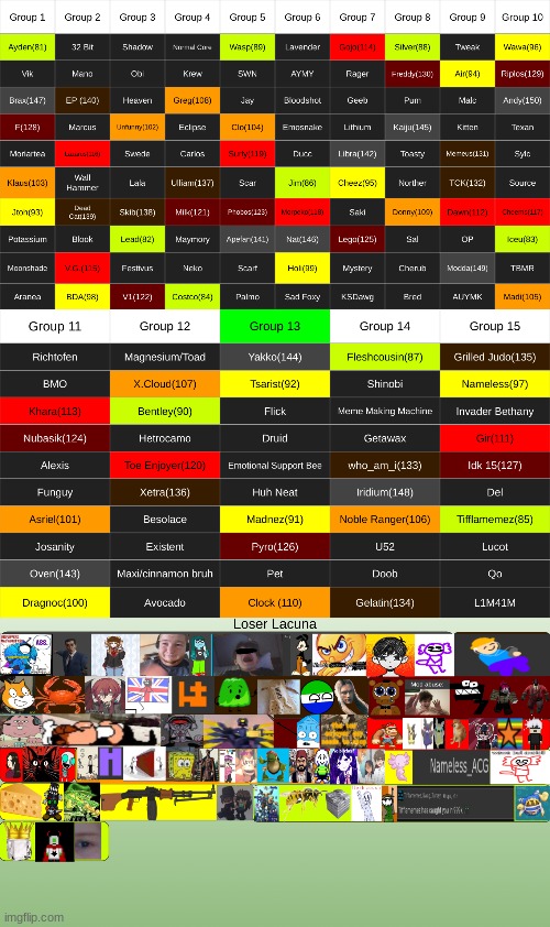 and with that, the green stage starts with a twist incoming! | made w/ Imgflip meme maker