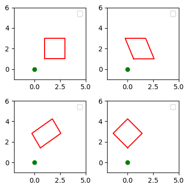 Shear-based rotation Blank Meme Template