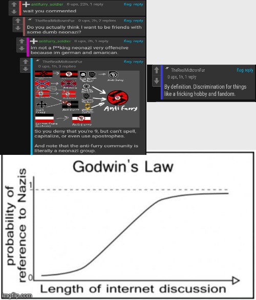 Anyone I dont like = nazi | image tagged in godwin s law chart,wtf,bruh moment,bruh | made w/ Imgflip meme maker