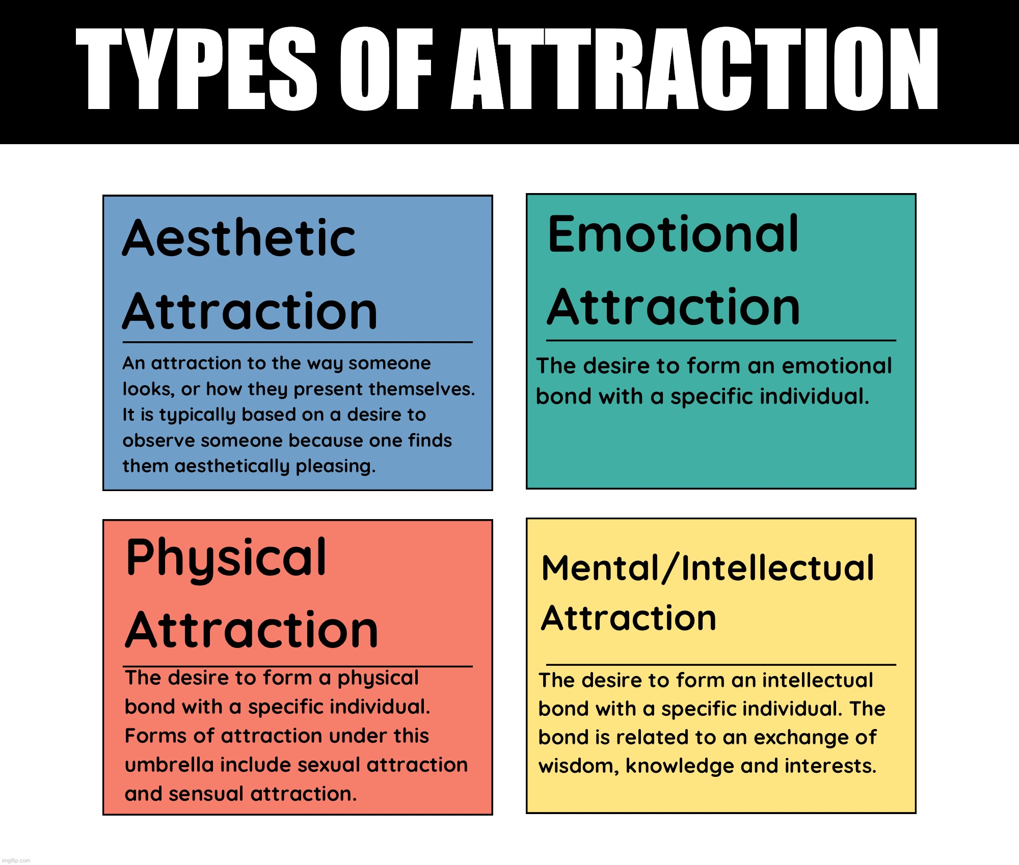 Types of attraction #3 | TYPES OF ATTRACTION | image tagged in lgbtq,definition,explaining,attraction | made w/ Imgflip meme maker