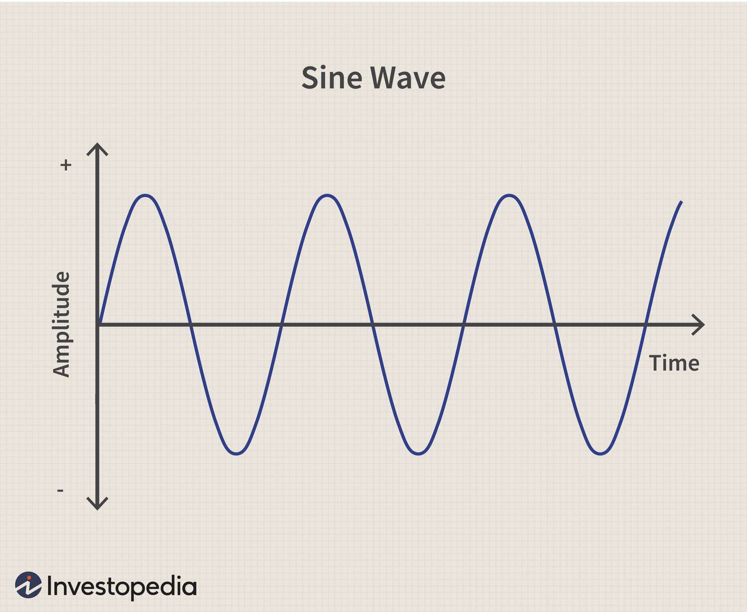 High Quality Sine wave Blank Meme Template