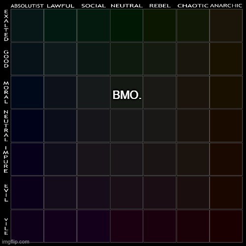 Comment a user and I'll add them. | BMO. | made w/ Imgflip meme maker