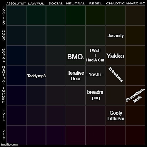 Last one for today, won't be updated for a while. | I Wish I Had A Cat; Yakko; Iterative Door | made w/ Imgflip meme maker