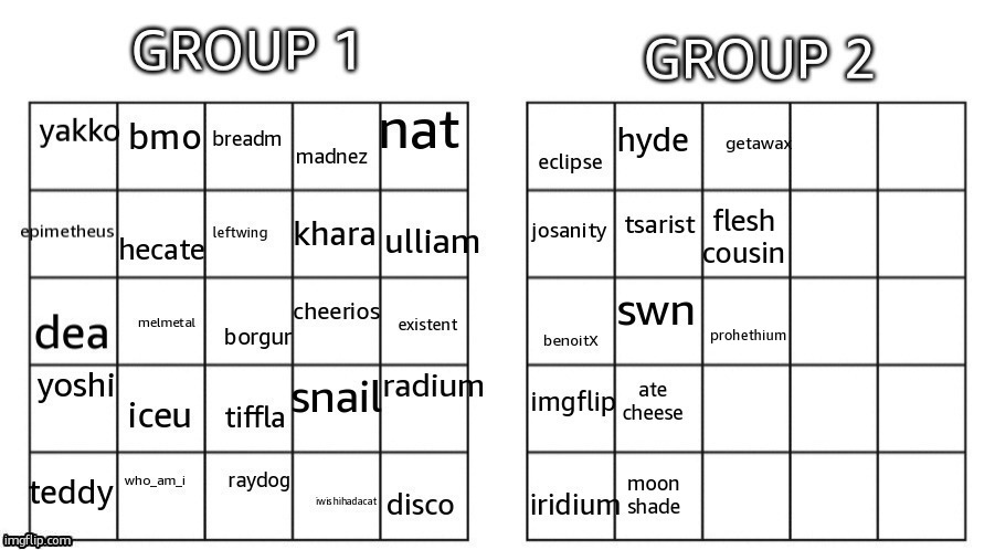 prohethium | made w/ Imgflip meme maker