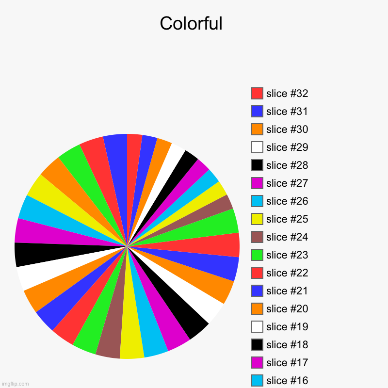 Color full | Colorful | | image tagged in charts,pie charts | made w/ Imgflip chart maker