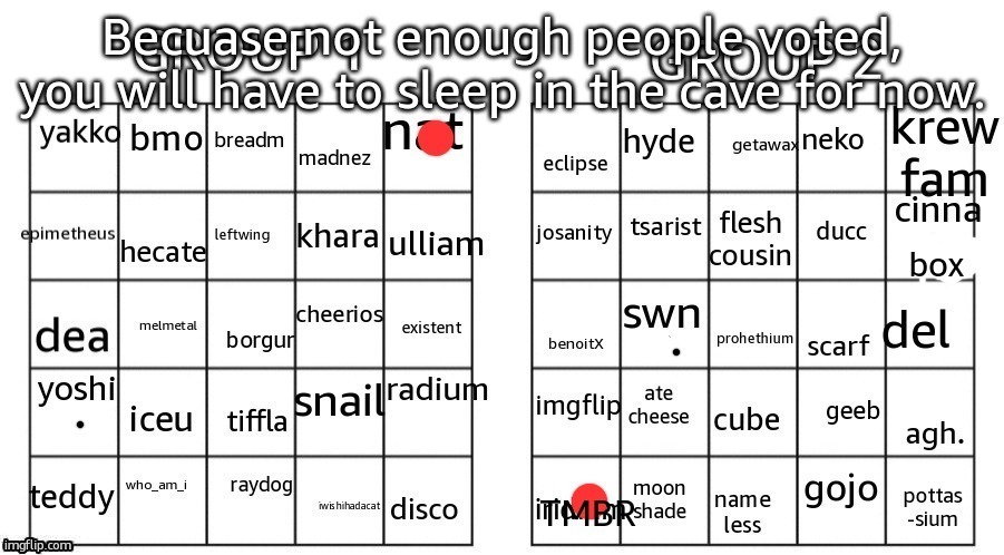 Becuase not enough people voted, you will have to sleep in the cave for now. | made w/ Imgflip meme maker