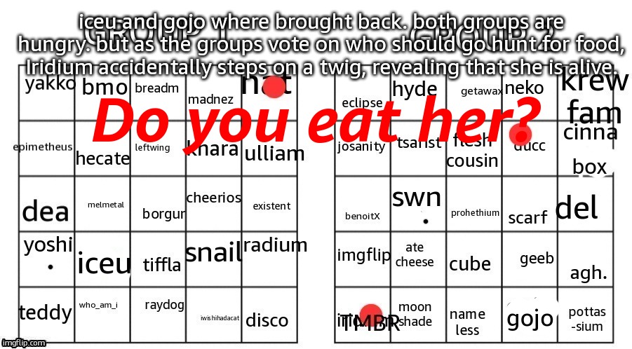 iridium chewer | iceu and gojo where brought back. both groups are hungry. but as the groups vote on who should go hunt for food, Iridium accidentally steps on a twig, revealing that she is alive. Do you eat her? iceu; gojo | made w/ Imgflip meme maker